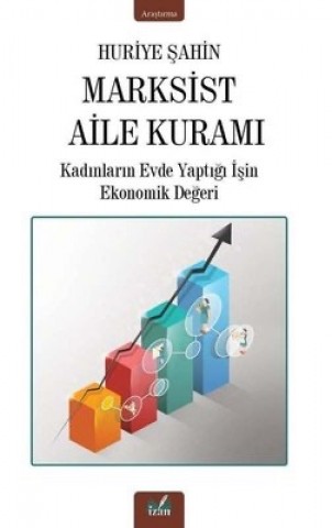MARKSİST AİLE KURAMI(KADINLARIN EVDE YAPTIĞI İŞİN EKONOMİK DEĞERİ)
